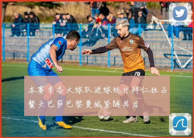 本赛季各大球队进球统计拜仁独占鳌头巴萨巴黎曼城紧随其后